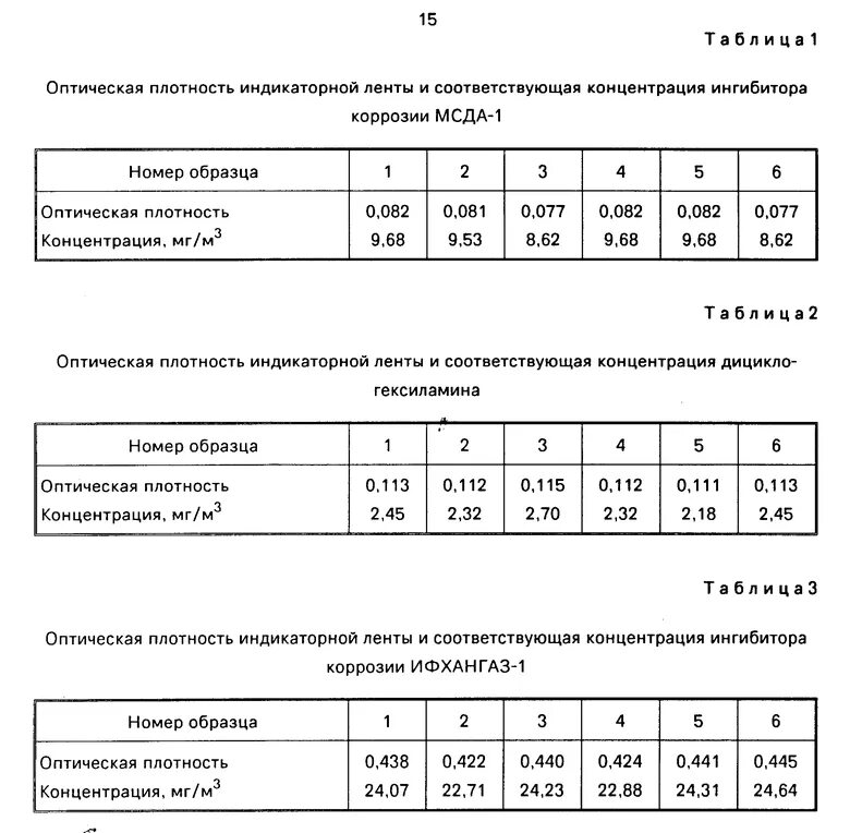 Оптическая плотность таблица. Оптическая плотность стекла. Оптическая плотность воды и масла. Оптическая плотность масла. Оптическая плотность среды определяется