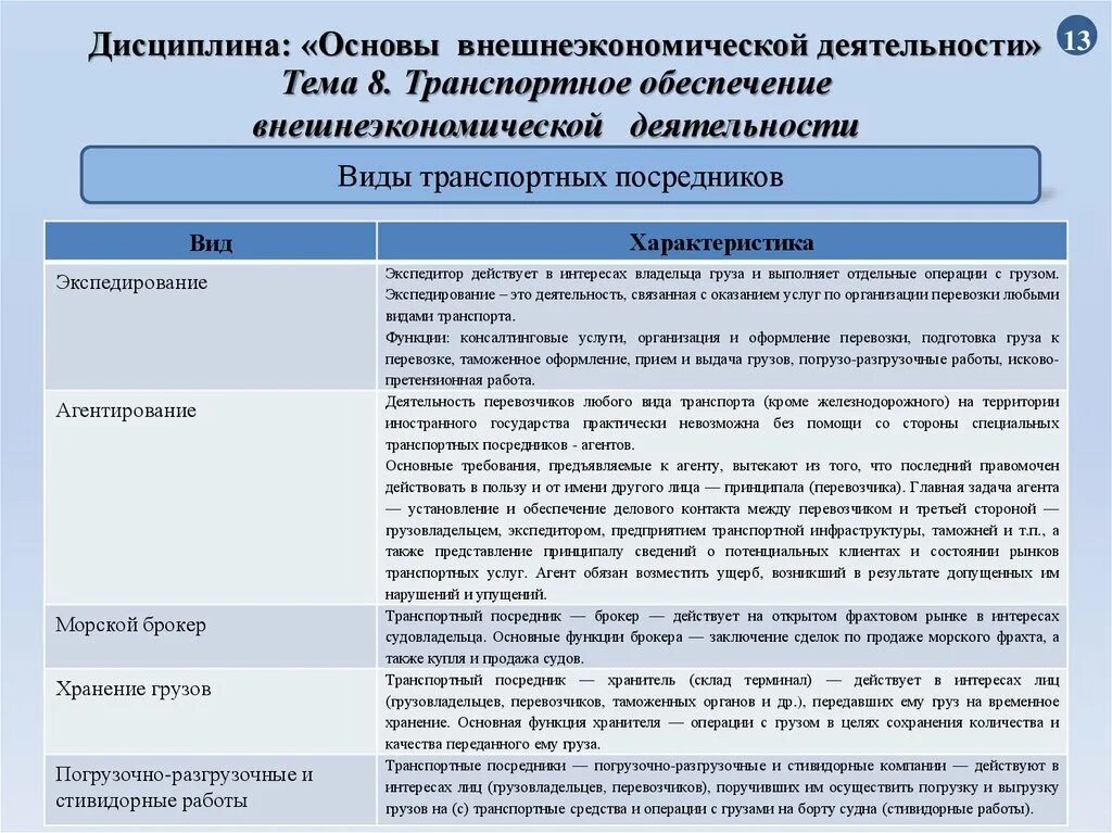 Функции брокера