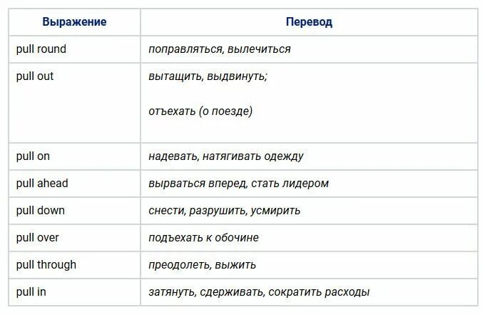 Pull перевод. Фразовый глагол Pull. To Pull Фразовый глагол. Pull out Фразовый глагол. Працуе перевод