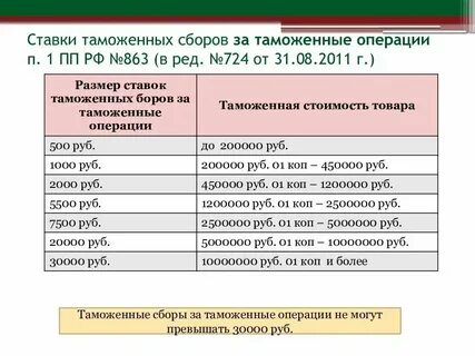 Таможенные сборы за таможенные операции 2020