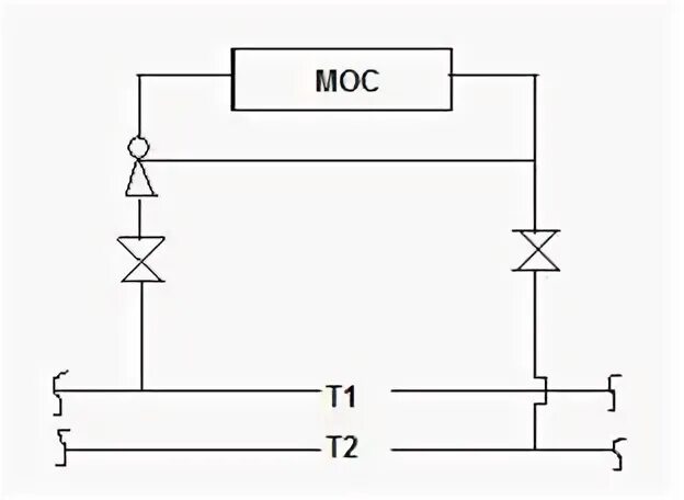 Зависимая 3