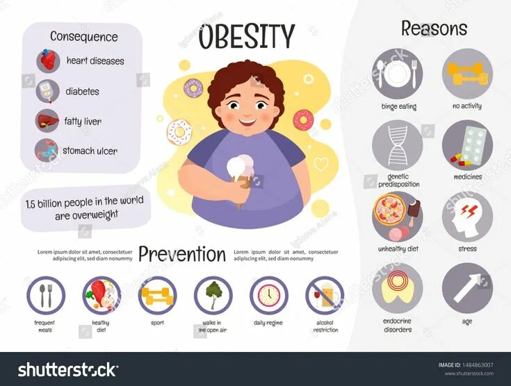 Obesity reasons. Ожирение. Лишний вес. Obesity reasons. Избыточный вес.