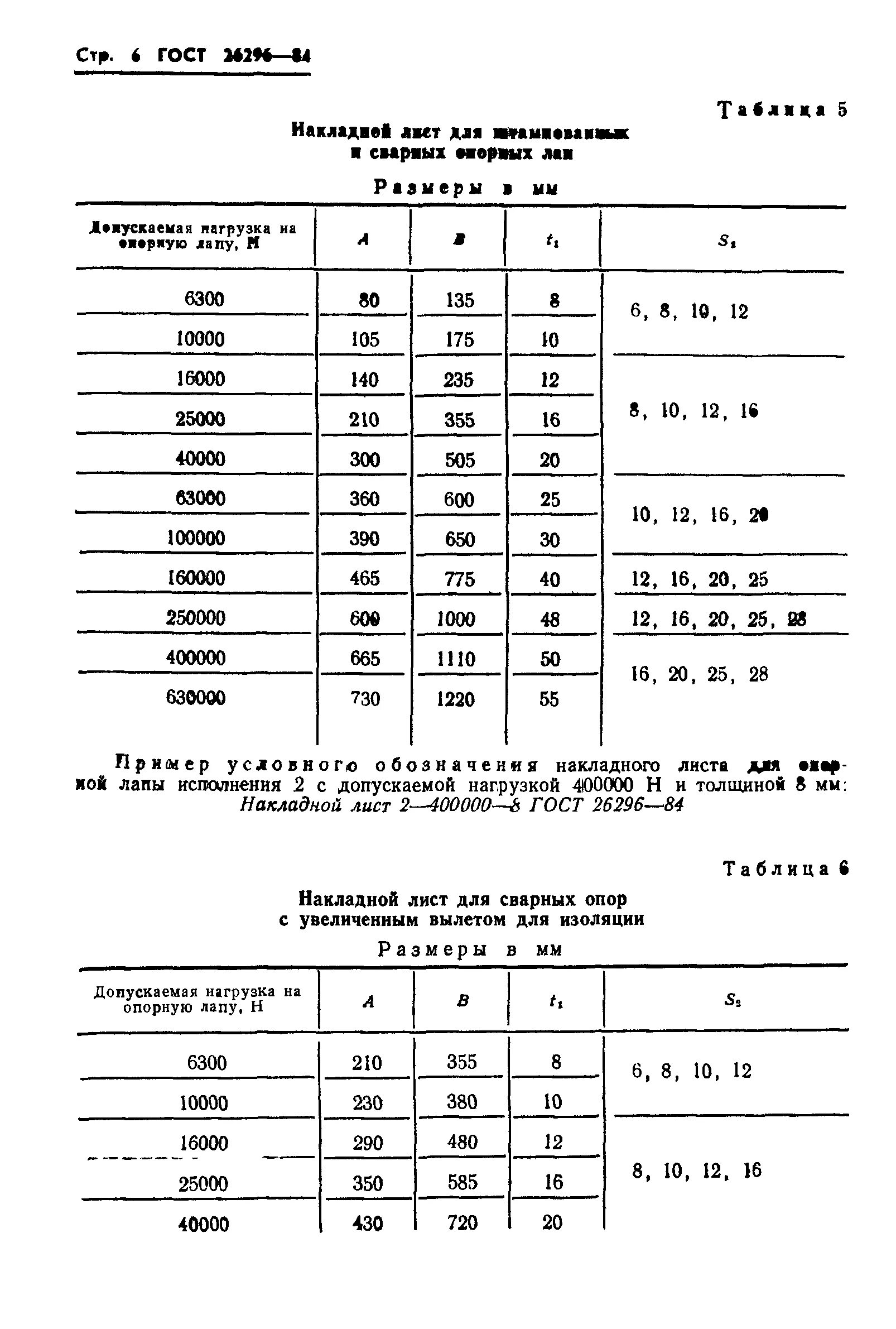 Лапка гост. Лапа опорная ГОСТ 26296-84. ГОСТ 26296-84 лапы опорные подвесных вертикальных сосудов и аппаратов. Опорная лапа 2-6300 ГОСТ 26296-84. Лапы опорные ГОСТ.