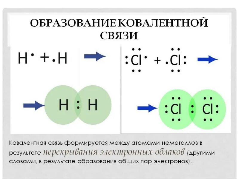 Примеры образования ковалентной связи