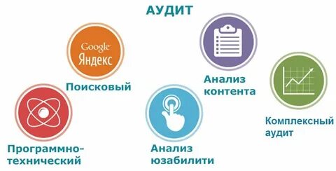 Аудит пользователей