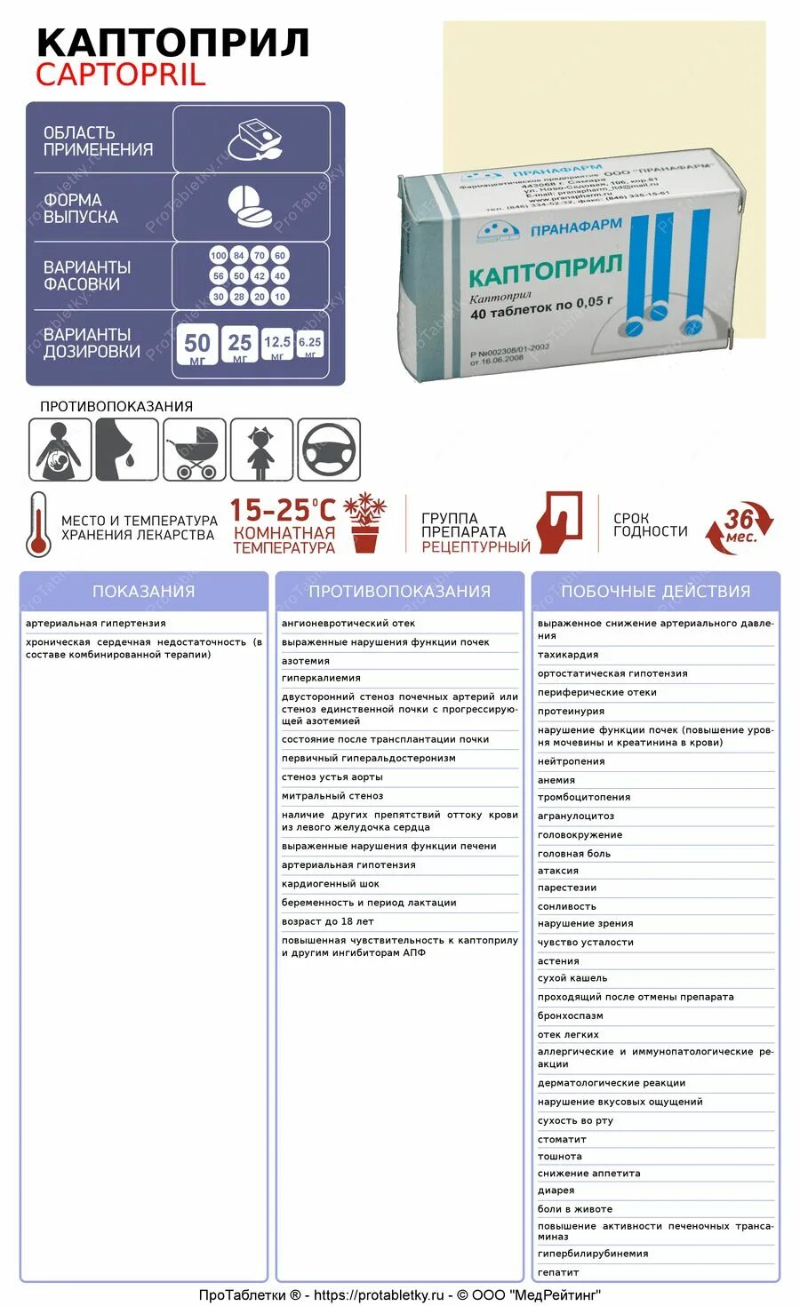 Каптоприл форма выпуска. Каптоприл ингибитор АПФ. Каптоприл показания.