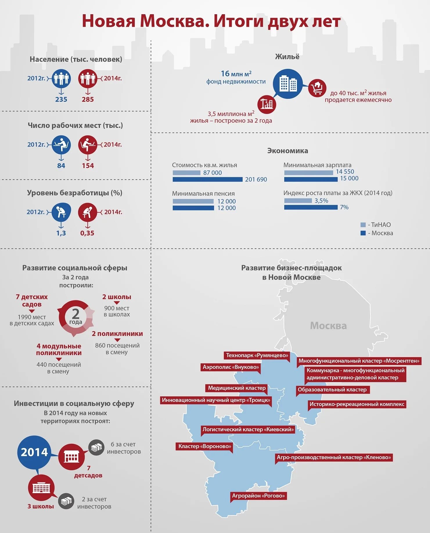 Московский итог. Население новой Москвы. Нова Москва. Итоги Москва. Москва инфографика.