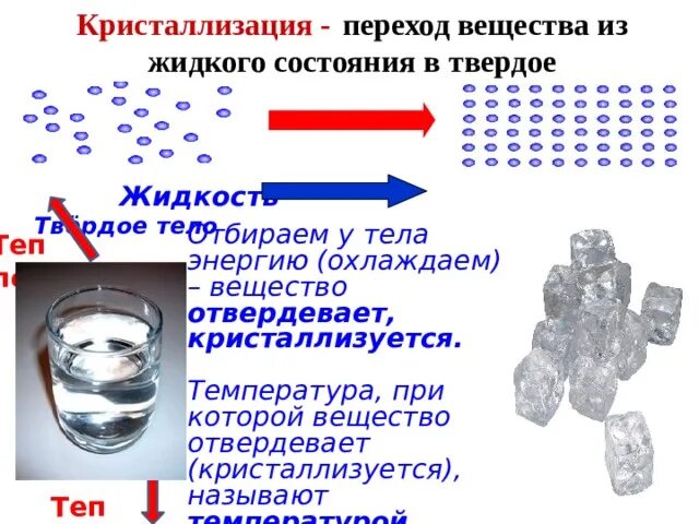 Вещество твердое при комнатной температуре. Кристаллизация. Кристаллизация вещества. Переход твердого вещества в жидкое. Кристаллизации из жидкого в твердое.