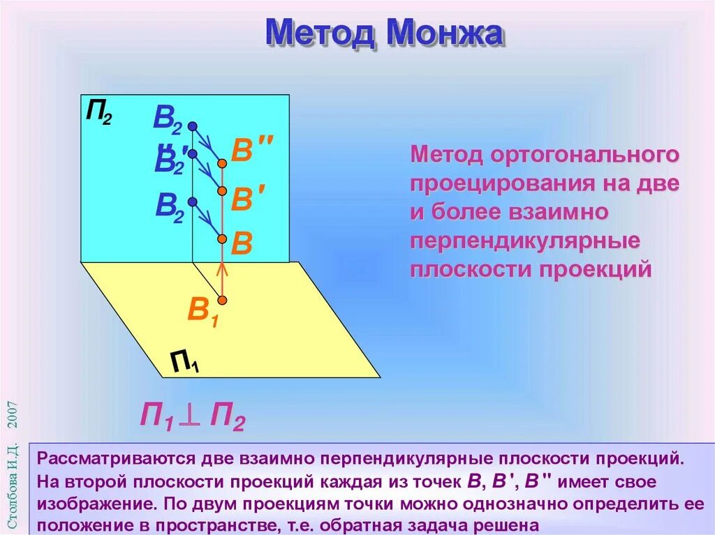 Сформулируйте основные. Метод Монжа.