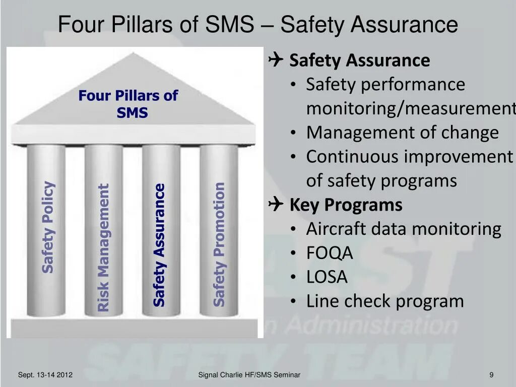 Safety assurance. Safety management system aviation. Safety management system. Safety assurance. Hse формула.