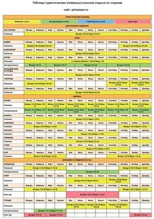 В какое время года где отдыхать