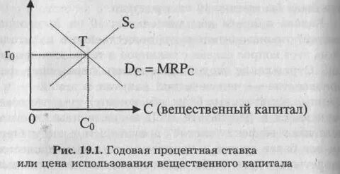3 рента