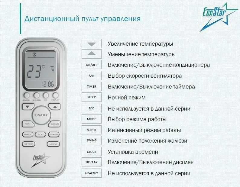 Roda пульт управления сплит системы инструкция. Тимберк кондиционер инструкция пульт управления. Пульт кондиционера Дантекс обозначения. Пульт управления сплит системы Timberk. Холодный воздух на кондиционере