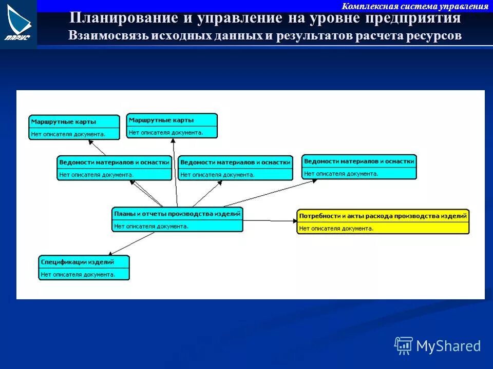 Интегрированные системы планирования и управления предприятием. Система «парус-предприятие». Интегрированная система менеджмента схема. Системы планирования ресурсов предприятия erp (enterprise resource planning). Система управления подразделениями.