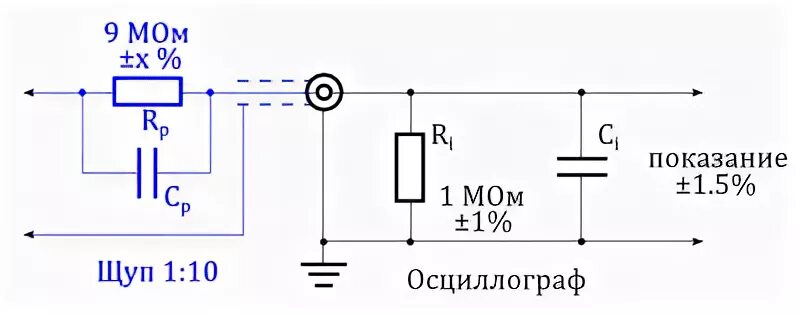 Схемы щупов