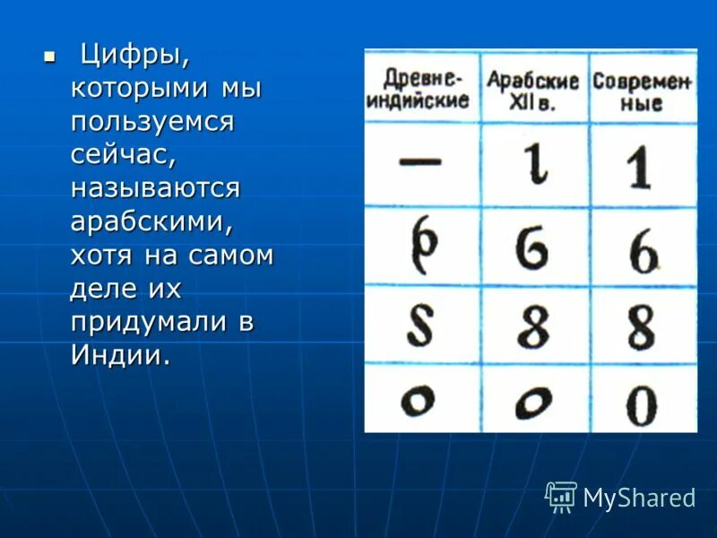 Возникновение арабских цифр. Происхождение современных цифр. Современные арабские индийские цифры. Как называются современные цифры. Современные индийские цифры.