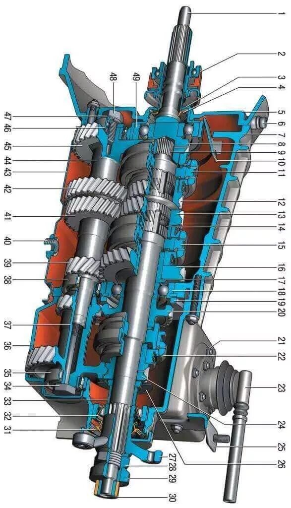 Кпп шнива. Коробка передач ВАЗ 2123 Niva Chevrolet. Коробка КПП Нива Шевроле. КПП ВАЗ 2123 Шевроле Нива. КПП Нива Шевроле в разрезе.