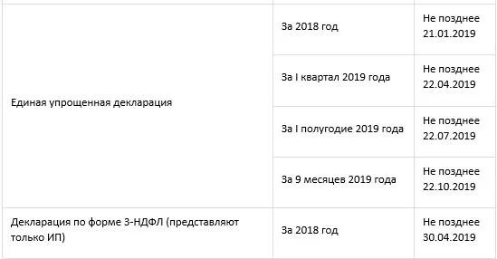 Отчеты ооо сроки. Сроки сдачи отчетности в 2022. Сроки отчетности в 2022 году. Таблица сдачи отчетности в 2022 году. Отчеты 2022 год сроки сдачи отчетности таблица.