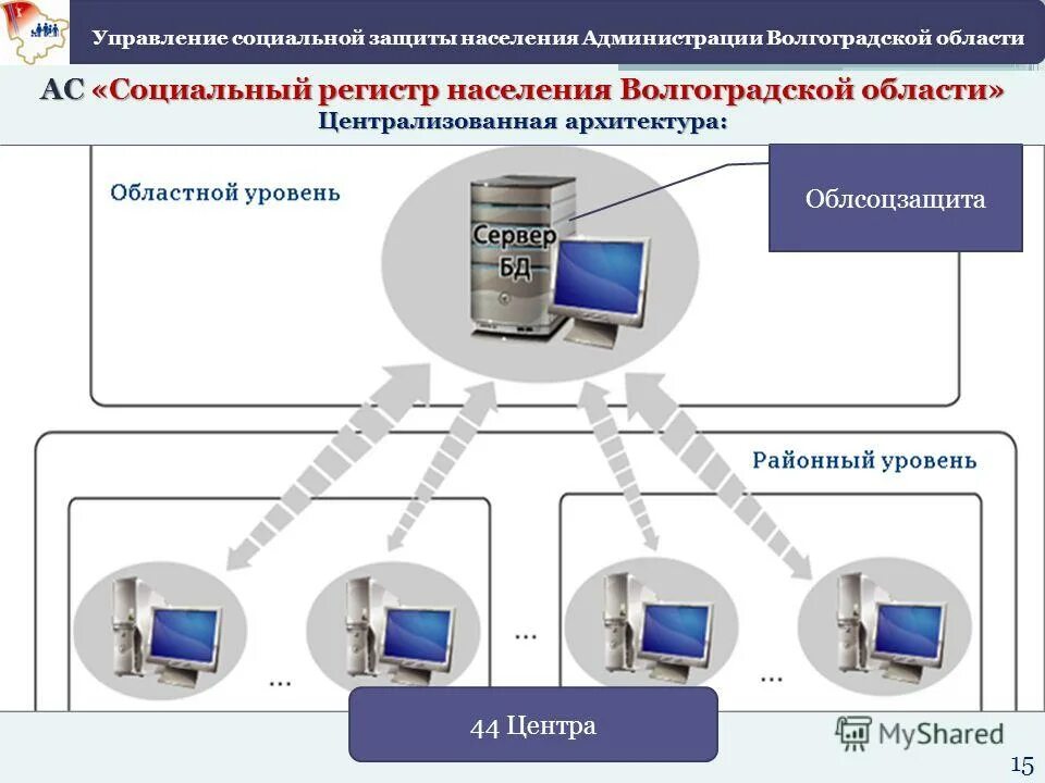 электронный социальный регистр санкт петербурга. электронный социальный регистр населения. социальный регистр населения. статистика многодетных семей в рф. база эсрн что это.