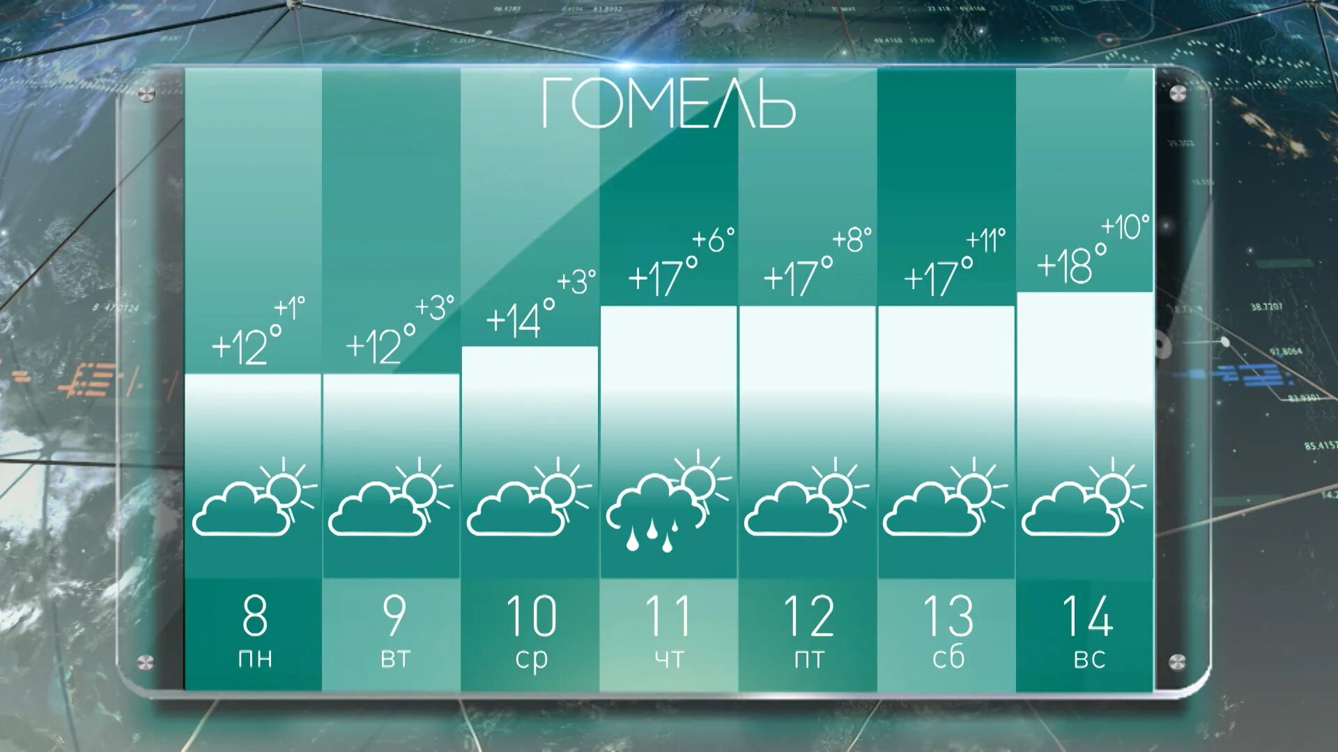 Гомель климат. Прогноз погоды на июль. Прогноз погоды Минск. Погода гомель на неделю 10