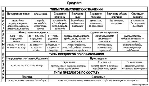 7 кл предлог