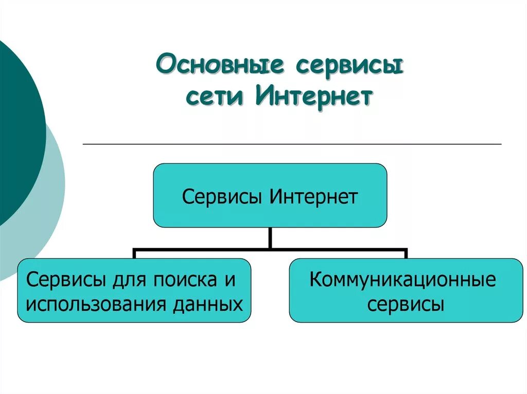 Службы и сервисы интернета социальные сети. Основные сервисы сети. Основные сервисы интернета. Нестандартные сервисы интернет. Перечислите основные сервисы сети интернет.