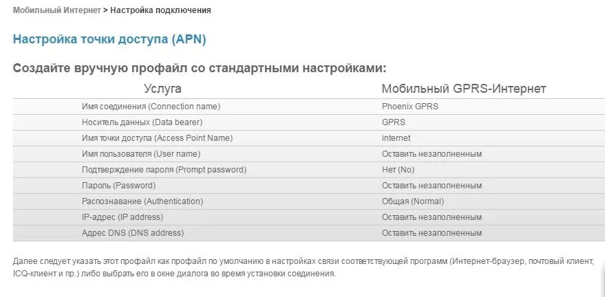 Проверить остаток феникс. Подключить мобильный интернет Лугаком. Настройка Лугаком. Лугаком интернет настройки мобильный интернет. Настройки интернета Лугаком.