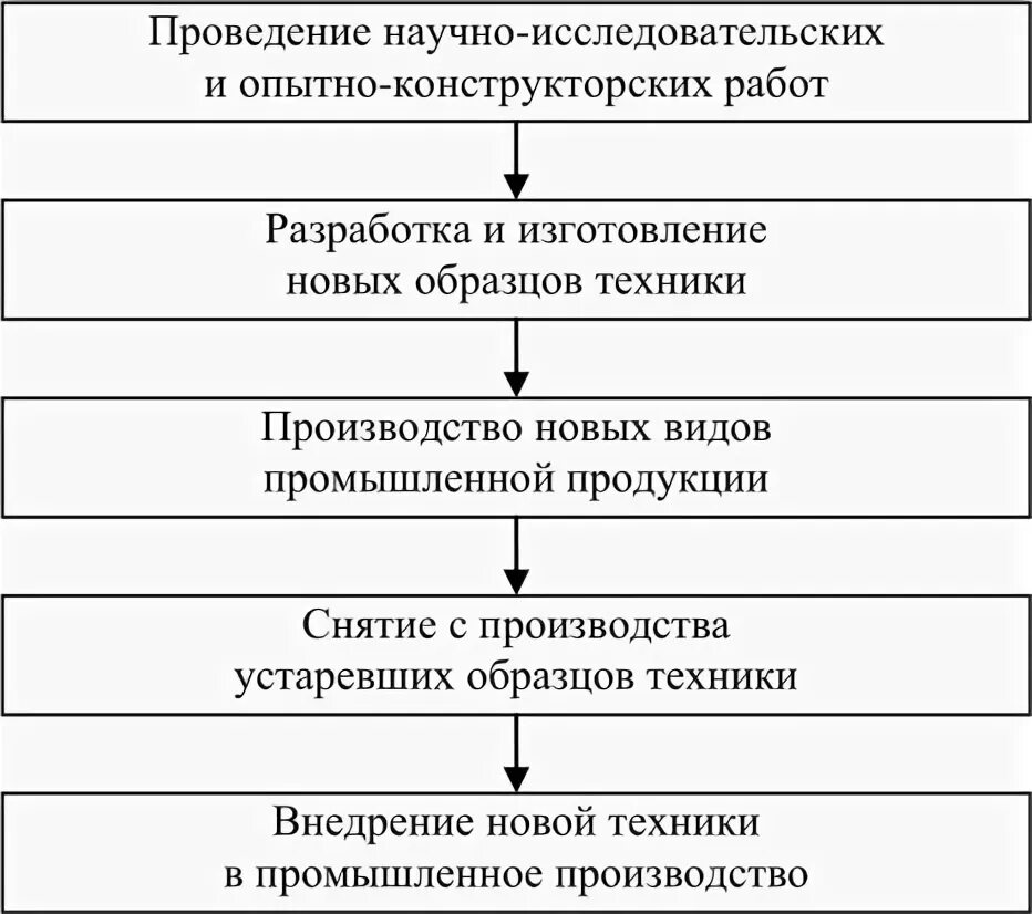 Изготовление опытных образцов