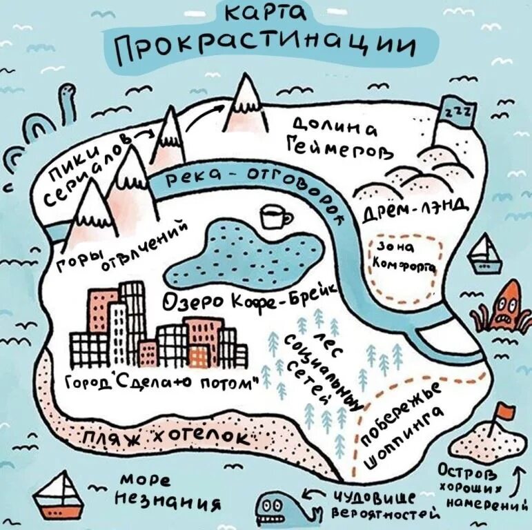 Где моя карта дома. Прокрастинация. Карта прокрастинации. Море прокрастинации. Карта жизни.