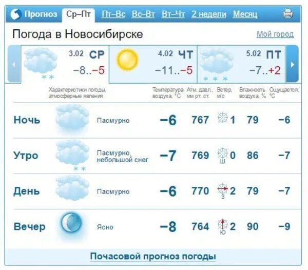 Новосибирск погода 14 неделю. Погода в Новосибирске на 10 дней. Погода в Новосибирске на 3 дня. Погода в Новосибирске на 3. Погода в Новосибирске на месяц.