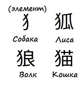 Как будет по китайски серое небо