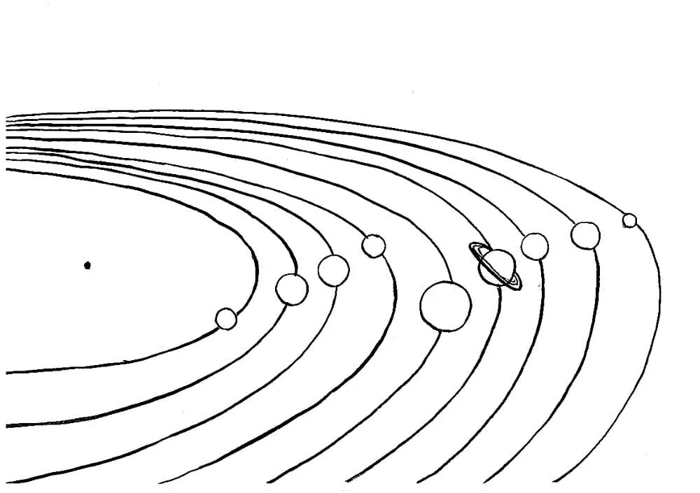 Раскраска солнечная система для детей распечатать. Планеты солнечной системы раскраска. Солнечная система раскраска. Планеты раскраска. Солнечная система раскраска для детей.