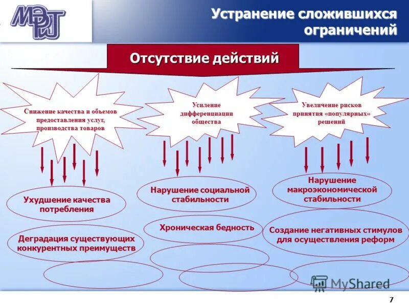 Посредством среднесрочного. Программы социально-экономического развития РФ. Прогноз деятельности предприятия на среднесрочную перспективу. Программа социально-экономического ускорения предполагала. Программа социально-экономического развития арт.