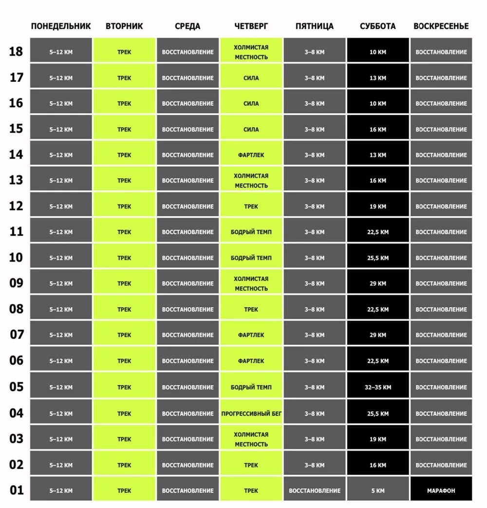 План подготовки к марафону. План тренировок к марафону. Программа тренировок для подготовки к марафону. План беговых тренировок для подготовки к полумарафону. Сколько метров можно пробежать