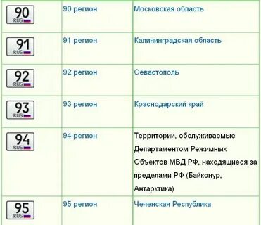 Код номера 95