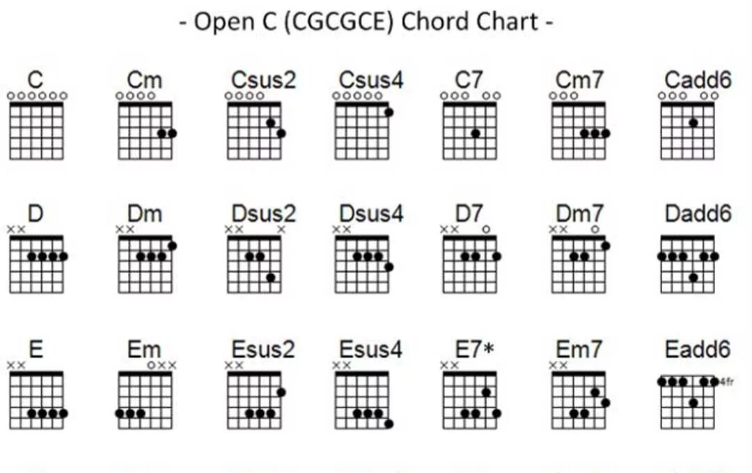 Гитарный Строй open g. Аккорды для гитары в опен Джи. Гитарный Строй Розенбаума open-g. Аккорды в open g строе для гитары. Строй open