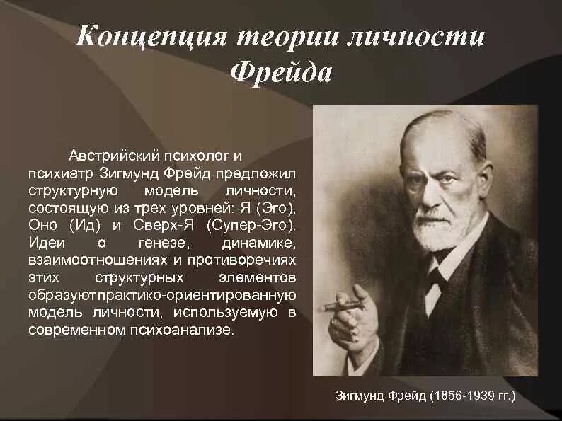 Учение фрейда. Теория развития личности Зигмунда Фрейда. Зигмунд Фрейд концепция личности. Зигмунд Фрейд основные теории психоанализа. Зигмунд Фрейд основные понятия в теории психоанализа.