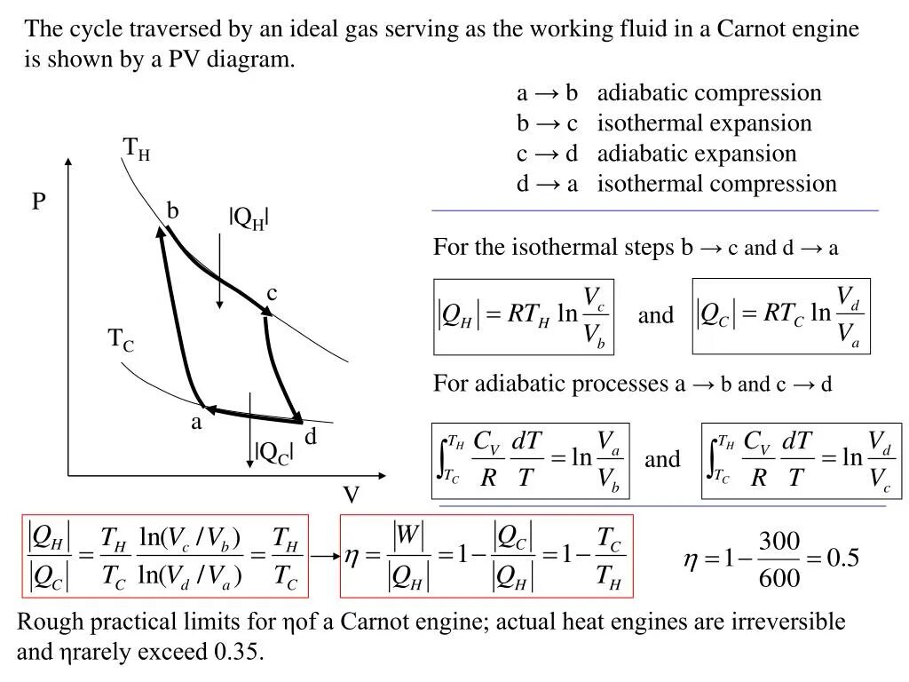 Цикл Карно дизельного двигателя. Laws of Thermodynamics simple explanation. Thermodynamics animations. Understanding Thermodynamics pdf. Идеальный газ отдал 500