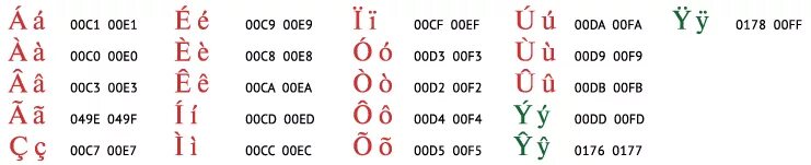 Азбука португальского языка. Португальский алфавит с транскрипцией. Алфавит португальского языка с транскрипцией с произношением. Португальский язык алфавит с произношением. Португальский алфавит с переводом на русский.
