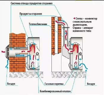 Конвертер газов
