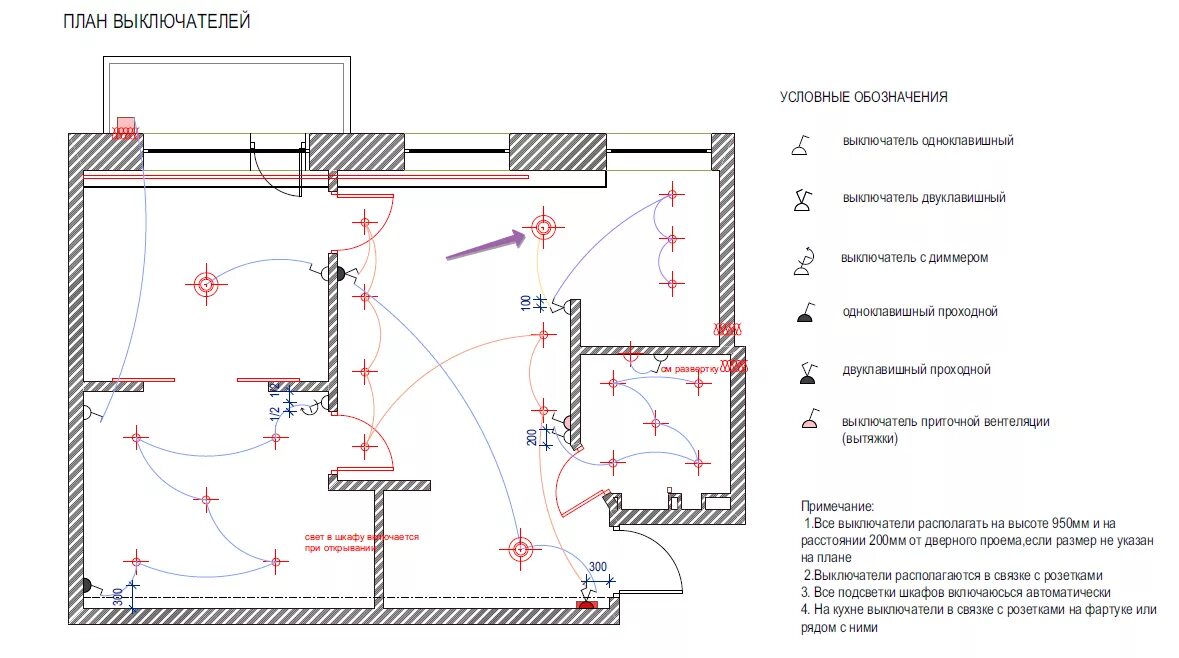 Обозначение выключателя на плане. Как на схеме обозначить проходные выключатели. Как обозначается проходной выключатель. Обозначения на электрических схемах розеток и выключателей. Проходные выключатели обозначение на схеме.