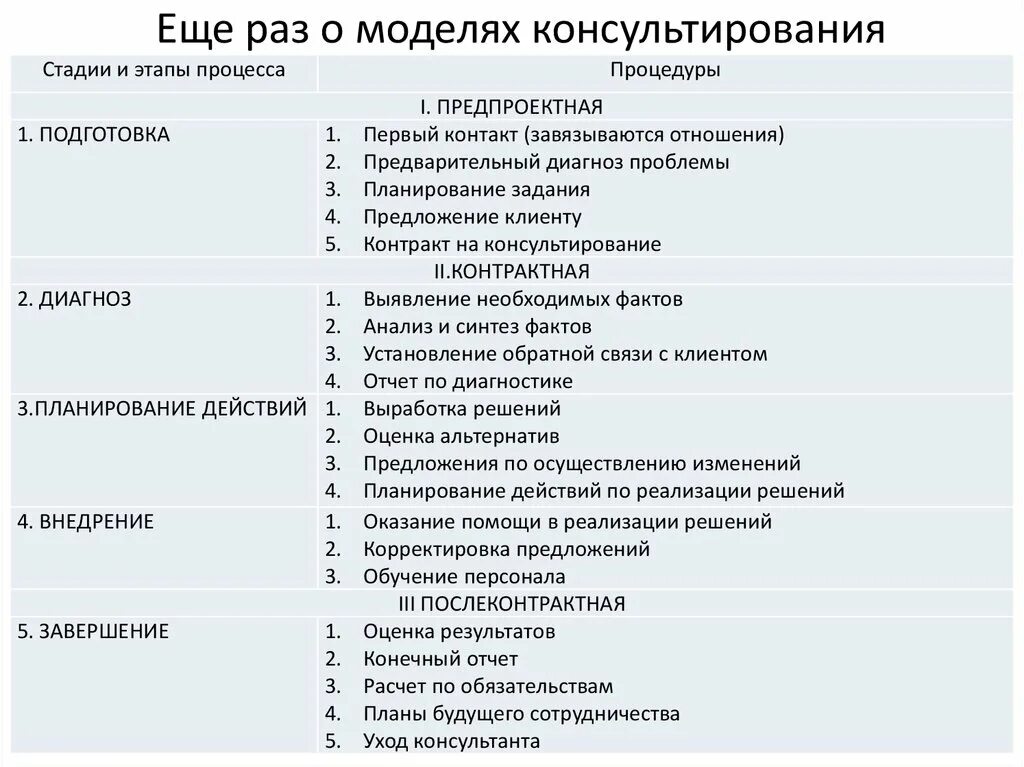 Структурированный ответ на вопрос