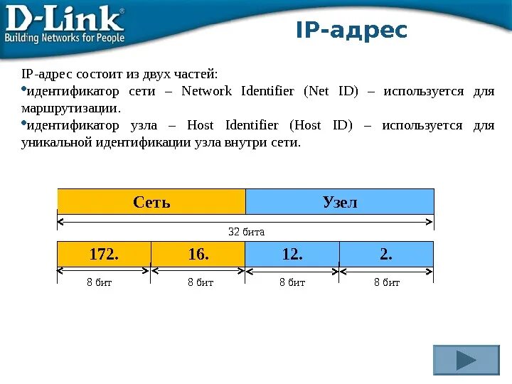 Неправильные ip адреса. Структура IP адреса. Составные части IP адреса. Из чего состоит IP адрес. Из каких двух частей состоит IP адрес.