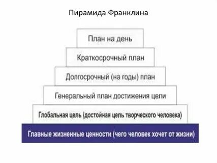 Система дела жизни
