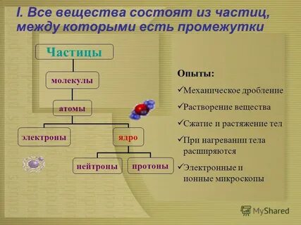 Сжатие веществ