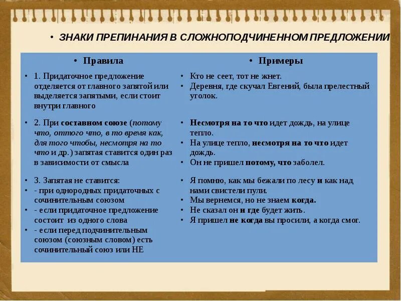 Пунктуация в предложении. Знаки препинания в сложноподчиненном предложении. Знаки препинания в сложноподчиненном предложении таблица. Знаки препинания в придаточных предложениях. СПП предложения знаки препинания.