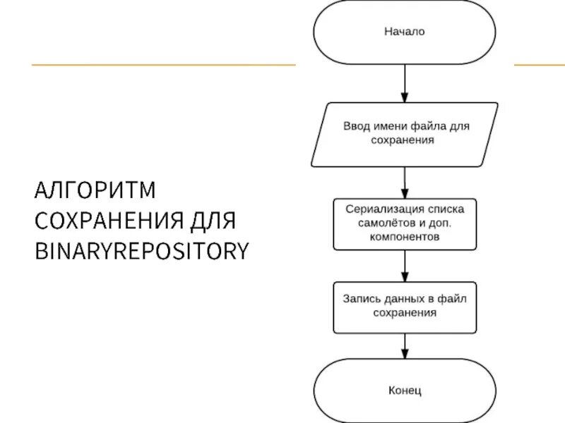 Укажите алгоритм сохранения документа. Сохранение презентации алгоритм.