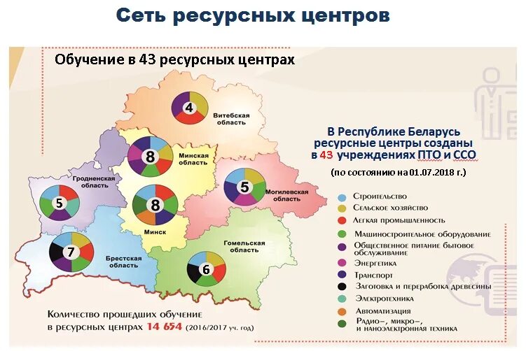 База ресурсных центров. Ресурсные центры в образовании. Банкр ресурсных центров. Региональный ресурсный центр НГПУ. Каложицкий ресурсный центр.