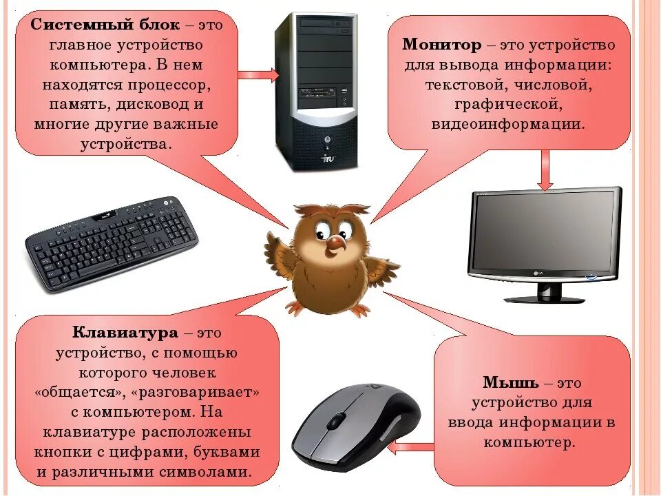 С помощью интернета приведи примеры. Компьютерные устройства. Информация о компьютере. Компьютер это в информатике. Устройство персонального компьютера.