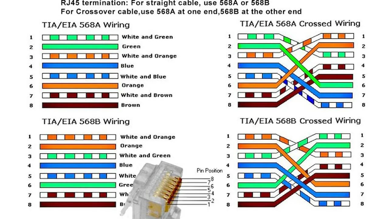 Сетевой кабель подключен неправильно. Обжимка кабеля RJ 45 цвета. Распиновка rj45 для Ethernet. Ethernet схема обжима rj45. Обжим rj45 распиновка.